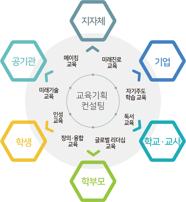 서비스개요